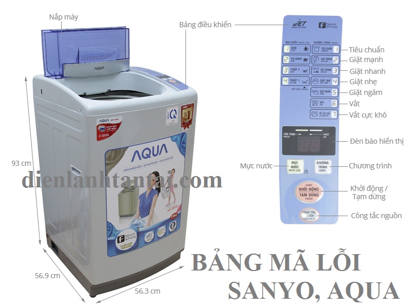 Bảng mã lỗi máy giặt SANYO,AQUA - dien lanh tan tai ( https://dienlanhtantai.com › tin-tuc ) 